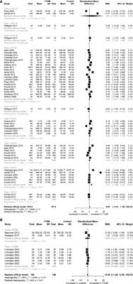 Chemokines in Type 1 Diabetes Mellitus